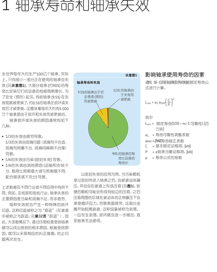 轴承寿命与更换时机图示