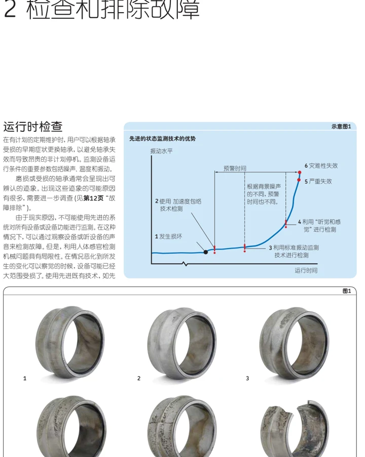 运行监测与停机检查图示