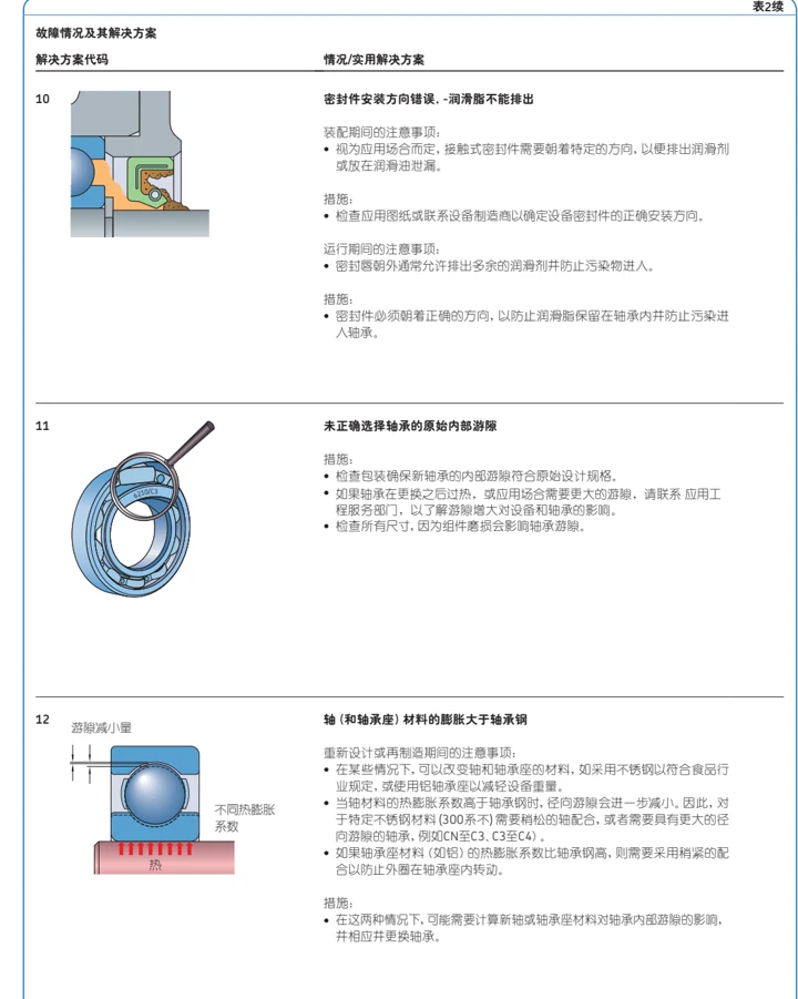 故障排查：游隙、配合与温差图示