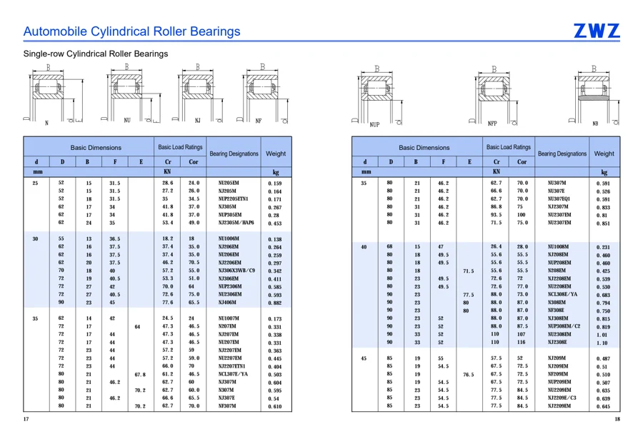 Automotive bearings · 10