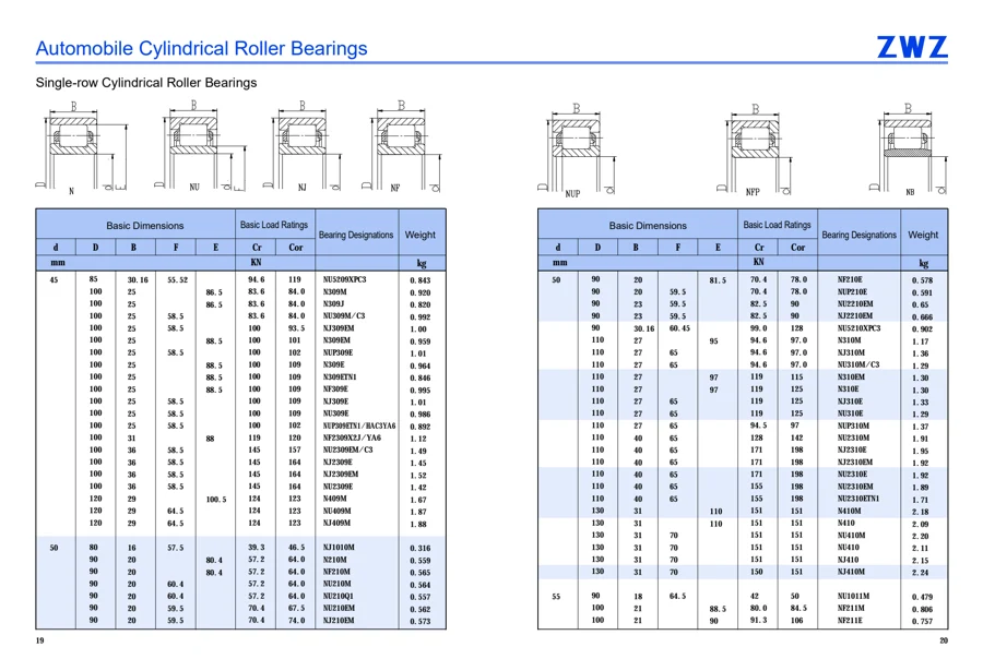 Automotive bearings · 11
