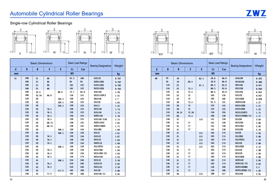 Automotive bearings · 12