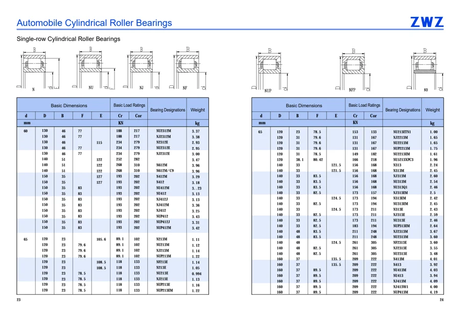 Automotive bearings · 13