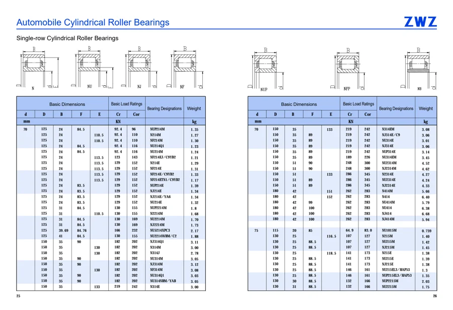 Automotive bearings · 14