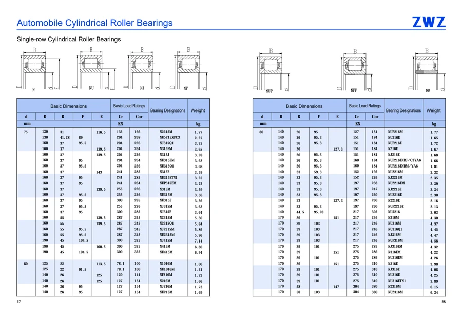 Automotive bearings · 15