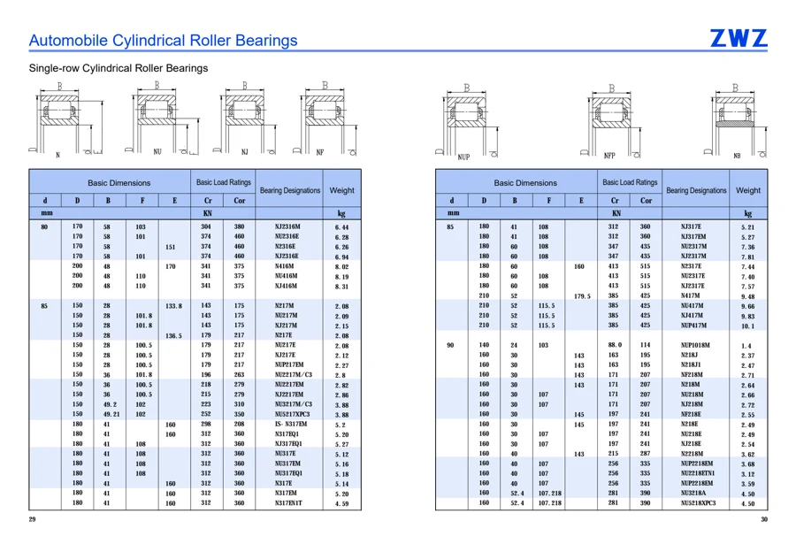 Automotive bearings · 16