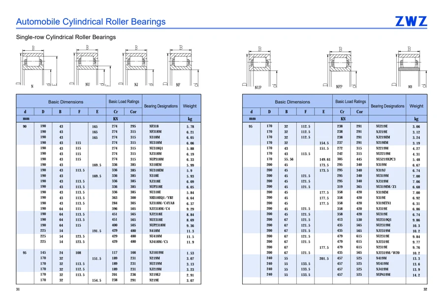 Automotive bearings · 17