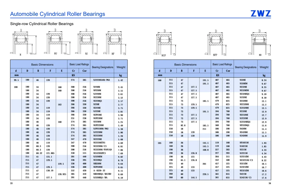 Automotive bearings · 18