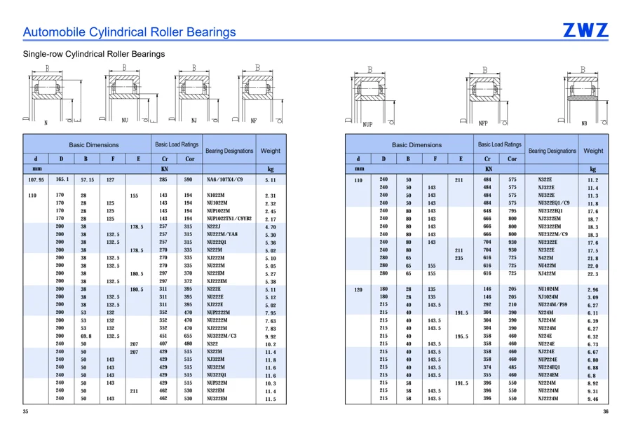 Automotive bearings · 19