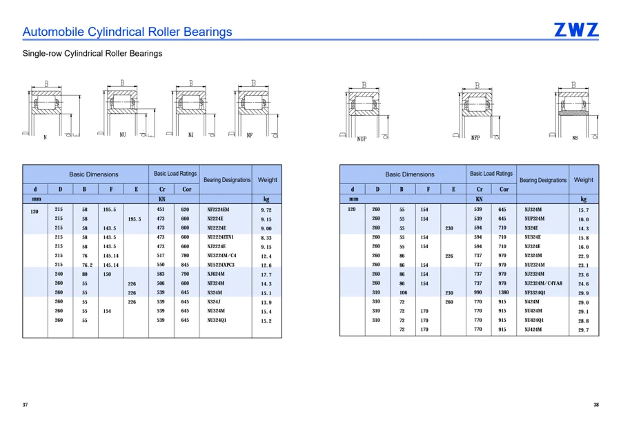 Automotive bearings · 20