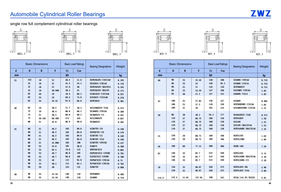 Automotive bearings · 21