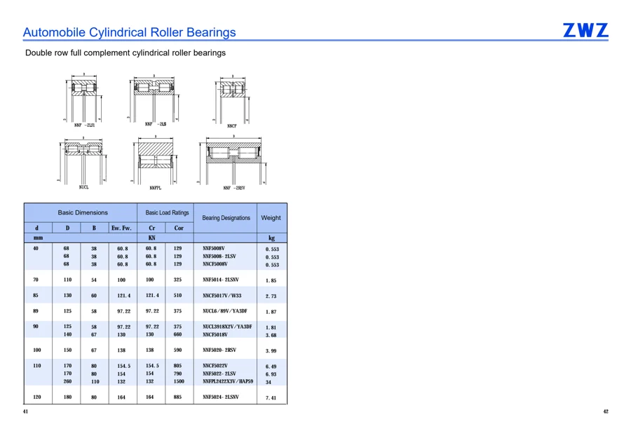 Automotive bearings · 22