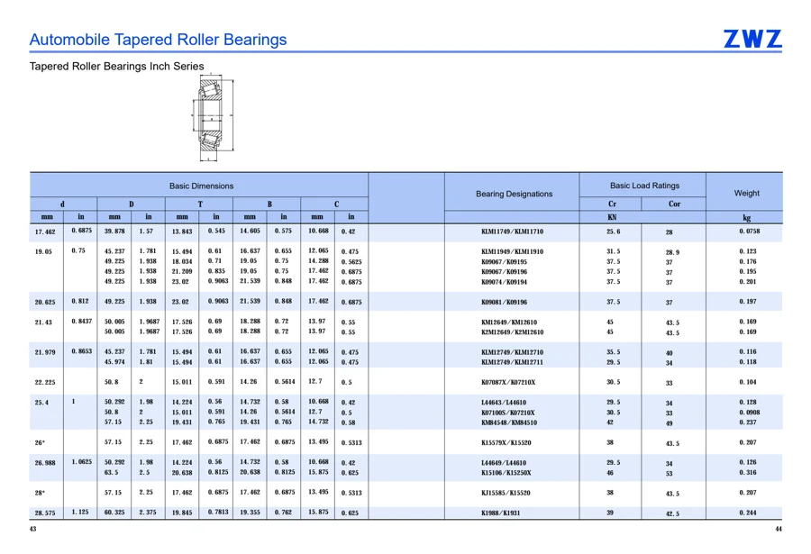 Automotive bearings · 23
