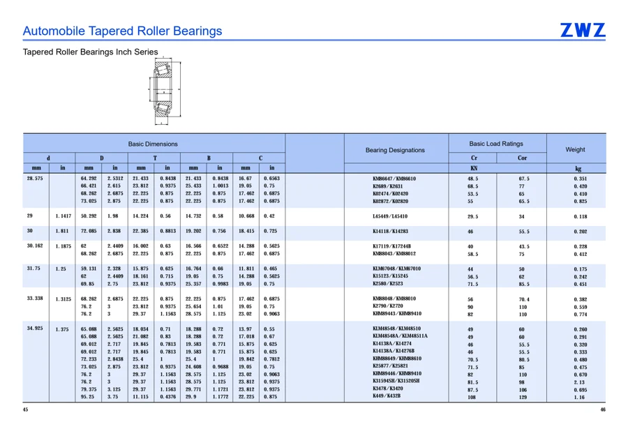 Automotive bearings · 24