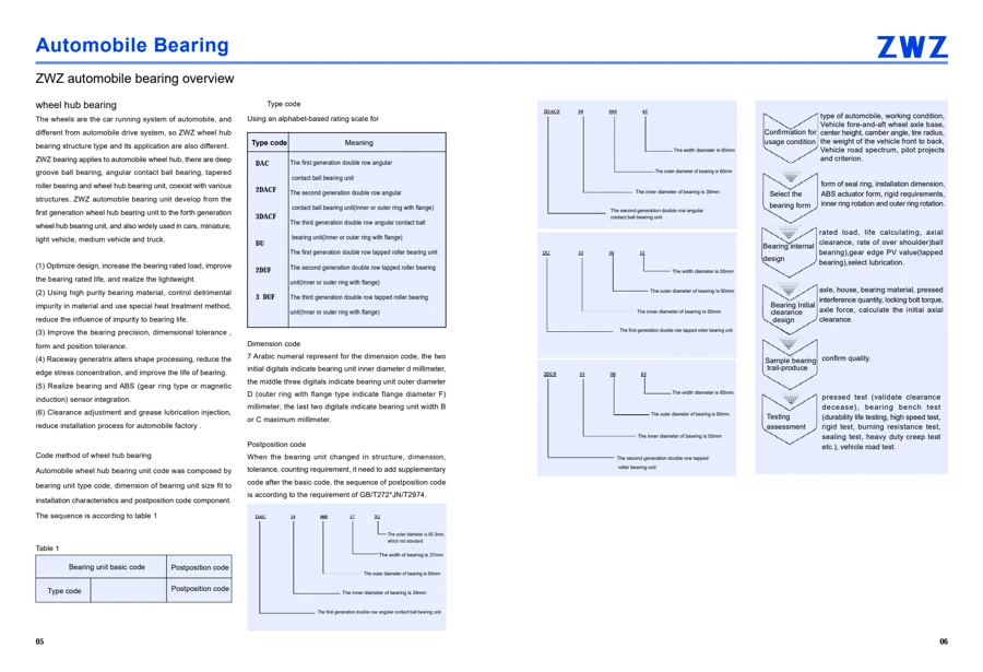 Automotive bearings · 4