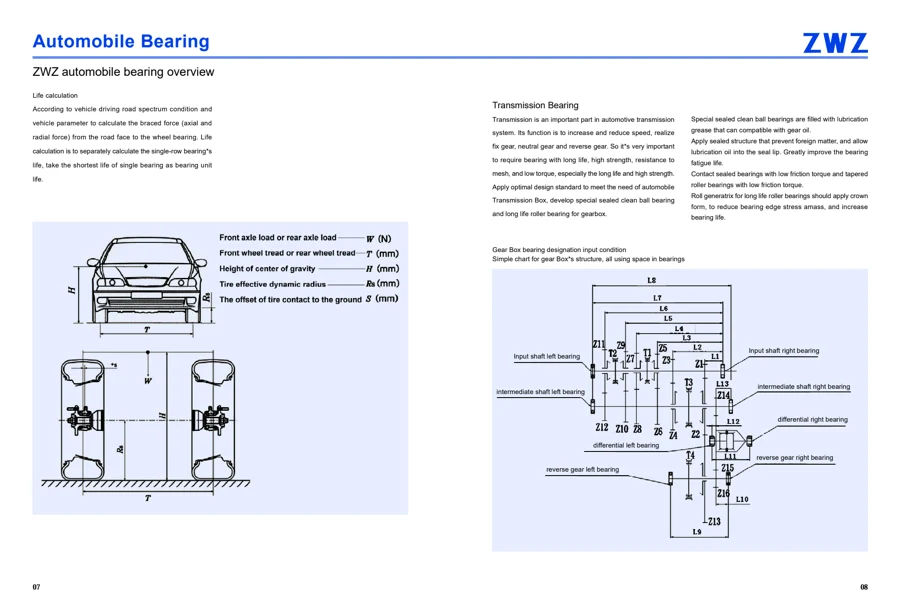Automotive bearings · 5