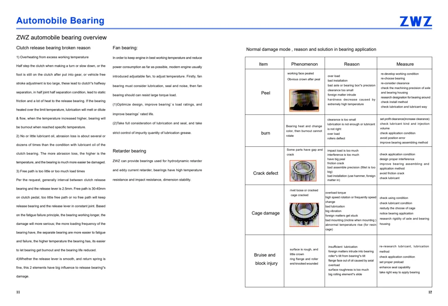 Automotive bearings · 7