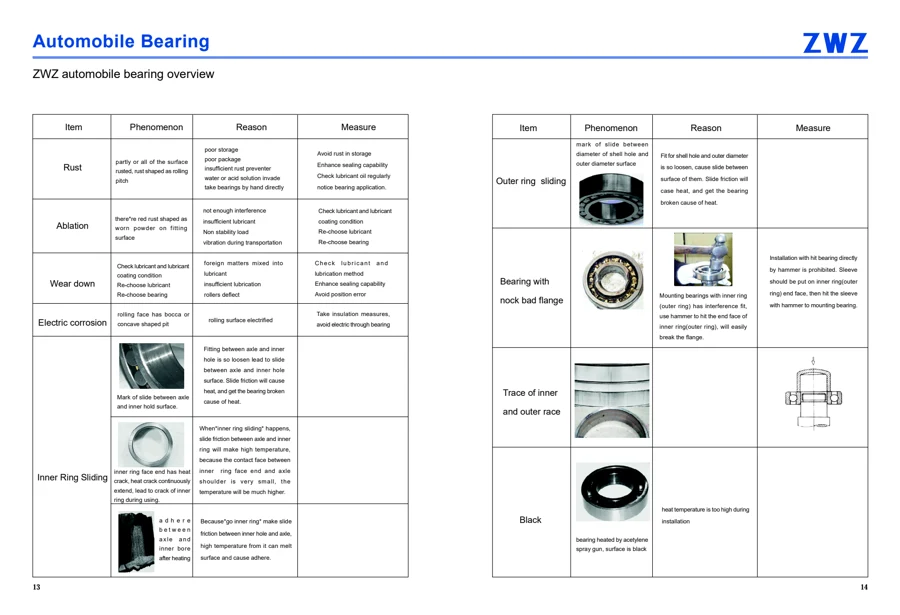 Automotive bearings · 8
