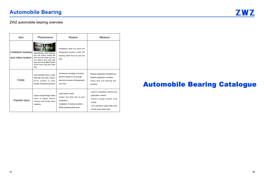 Automotive bearings · 9