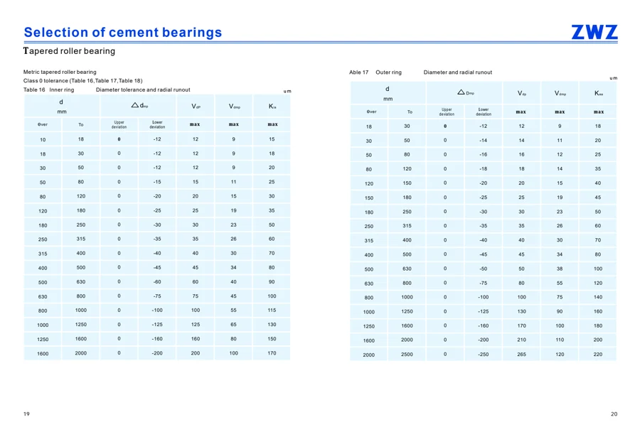 Cement bearings · 11