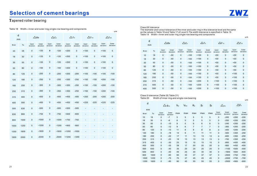 Cement bearings · 12