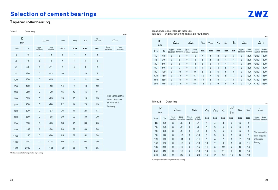 Cement bearings · 13