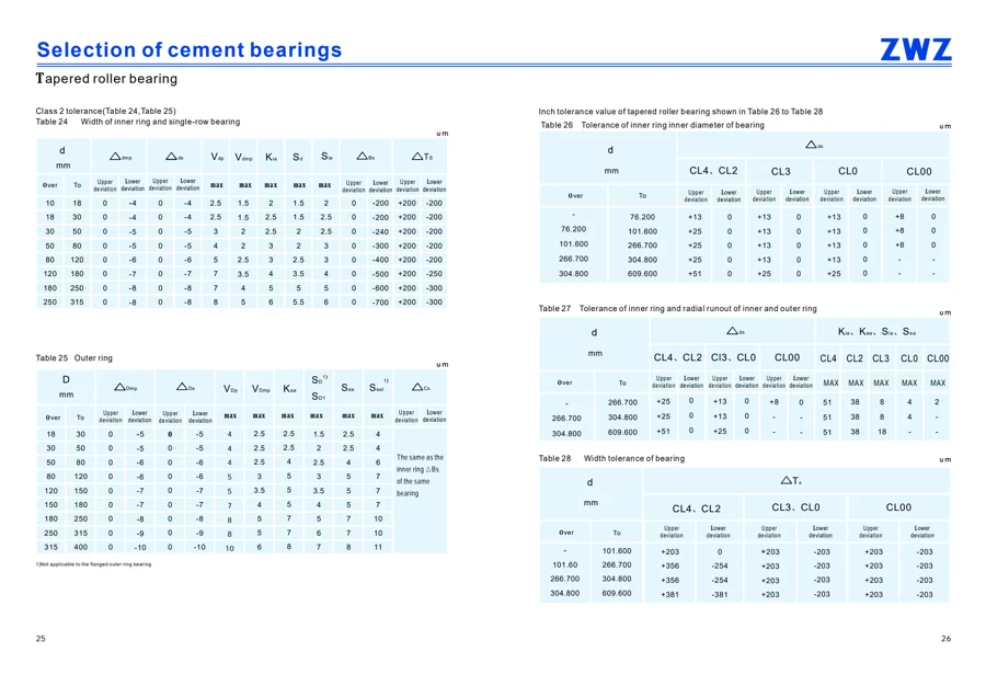 Cement bearings · 14
