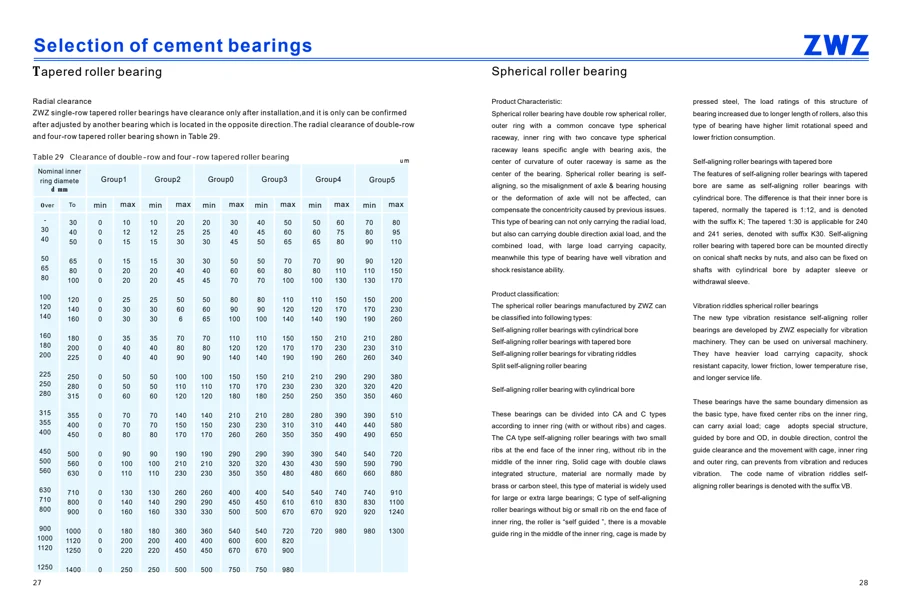 Cement bearings · 15