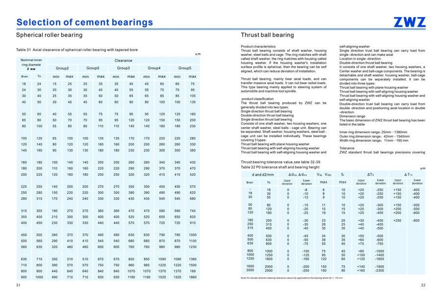 Cement bearings · 17