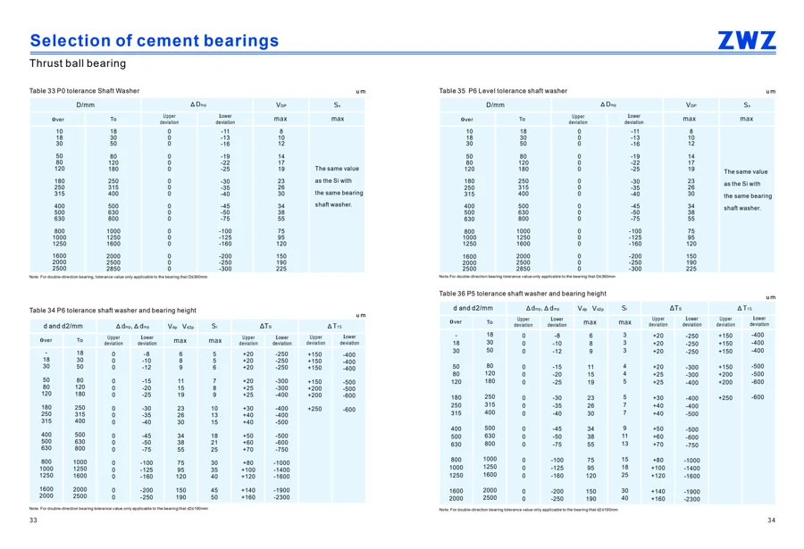 Cement bearings · 18