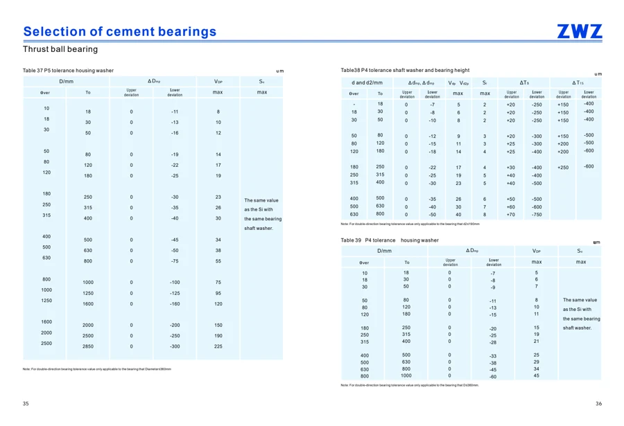 Cement bearings · 19