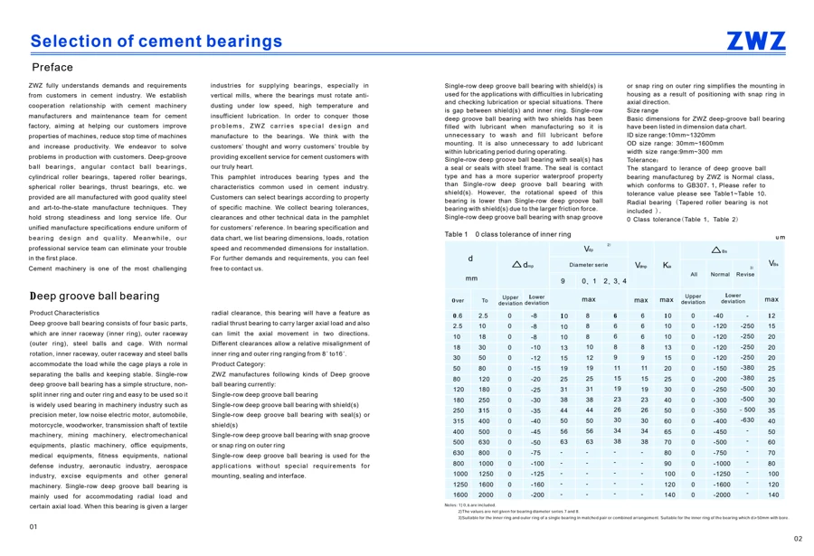 Cement bearings · 2