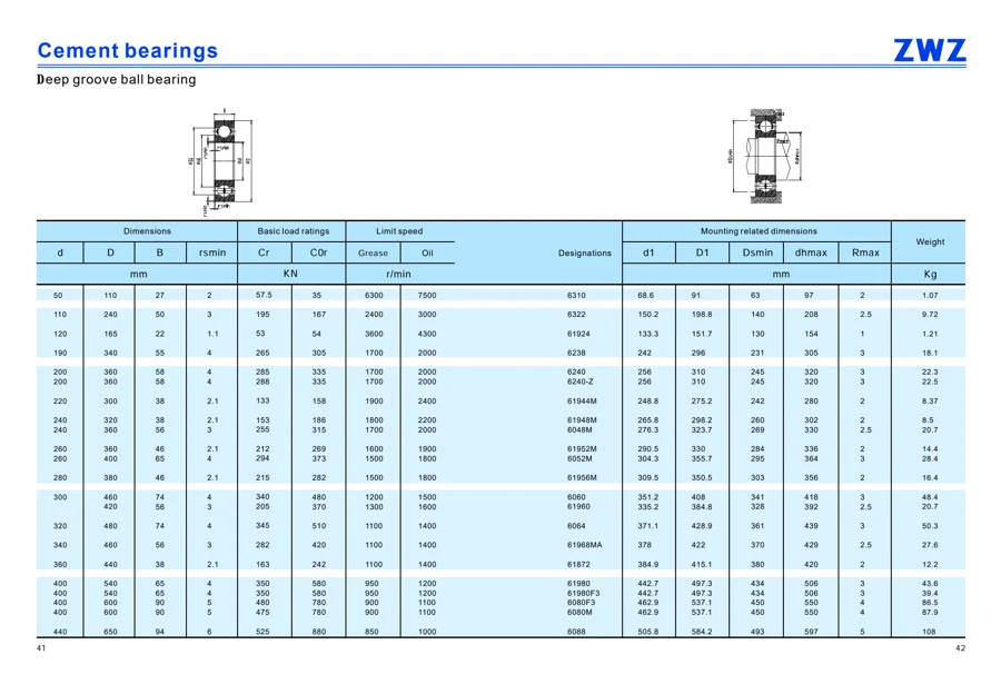 Cement bearings · 22