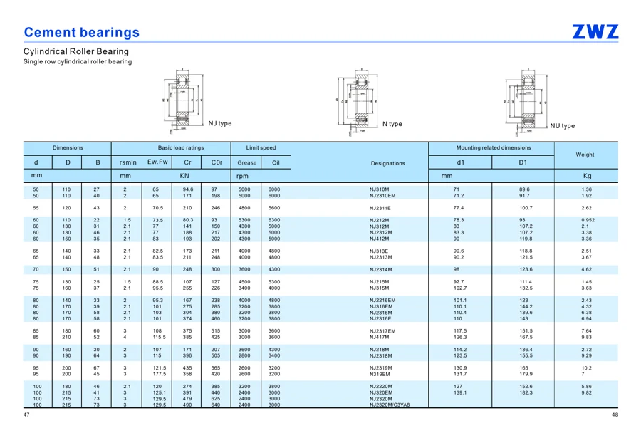 Cement bearings · 25