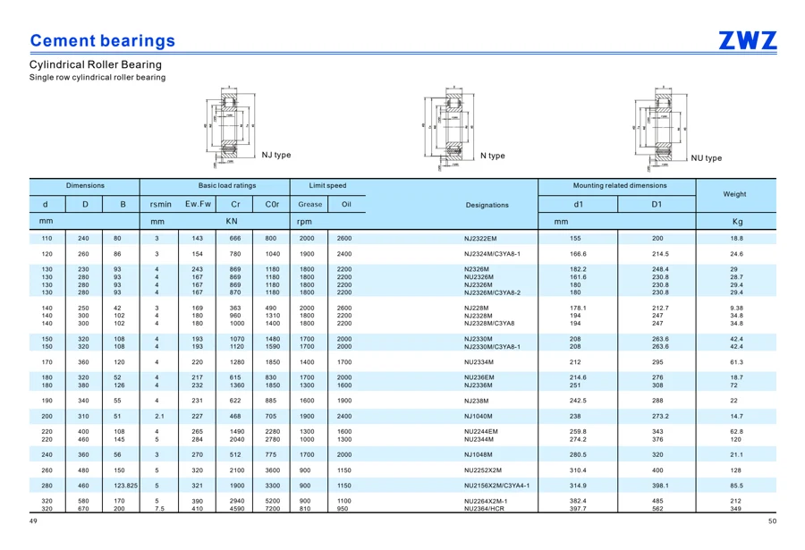 Cement bearings · 26