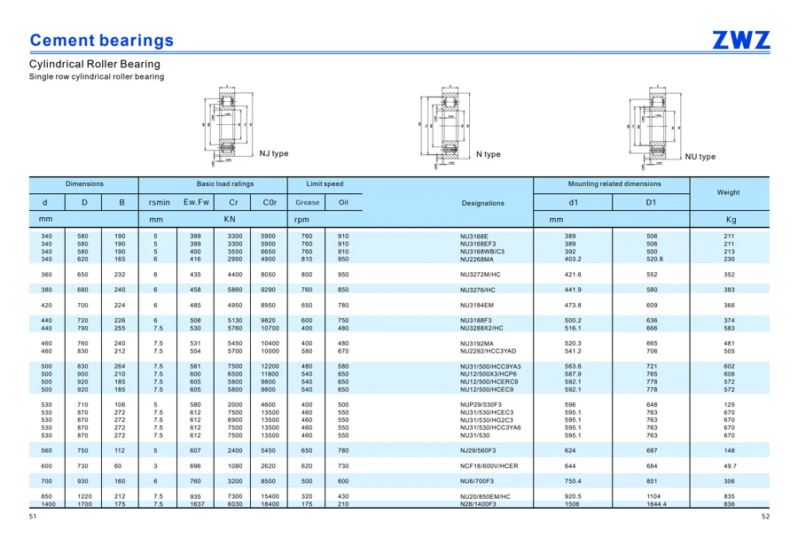 Cement bearings · 27