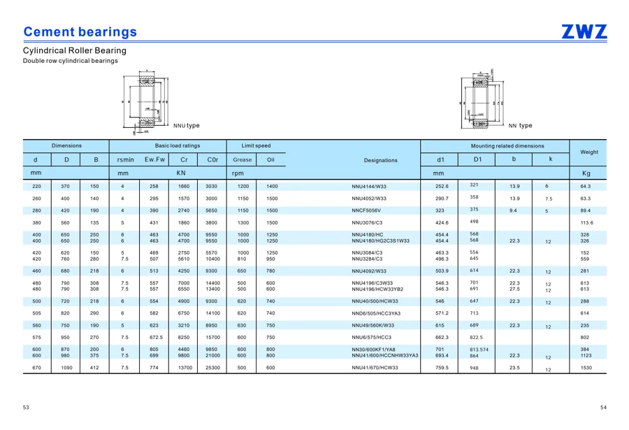 Cement bearings · 28