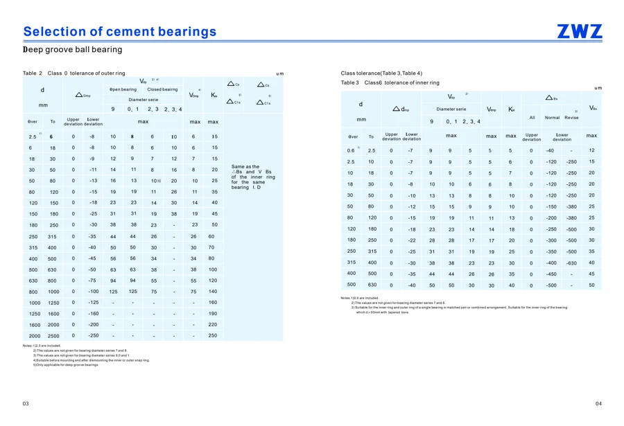Cement bearings · 3