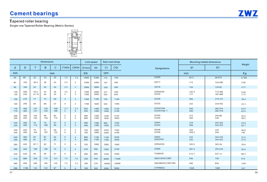Cement bearings · 30