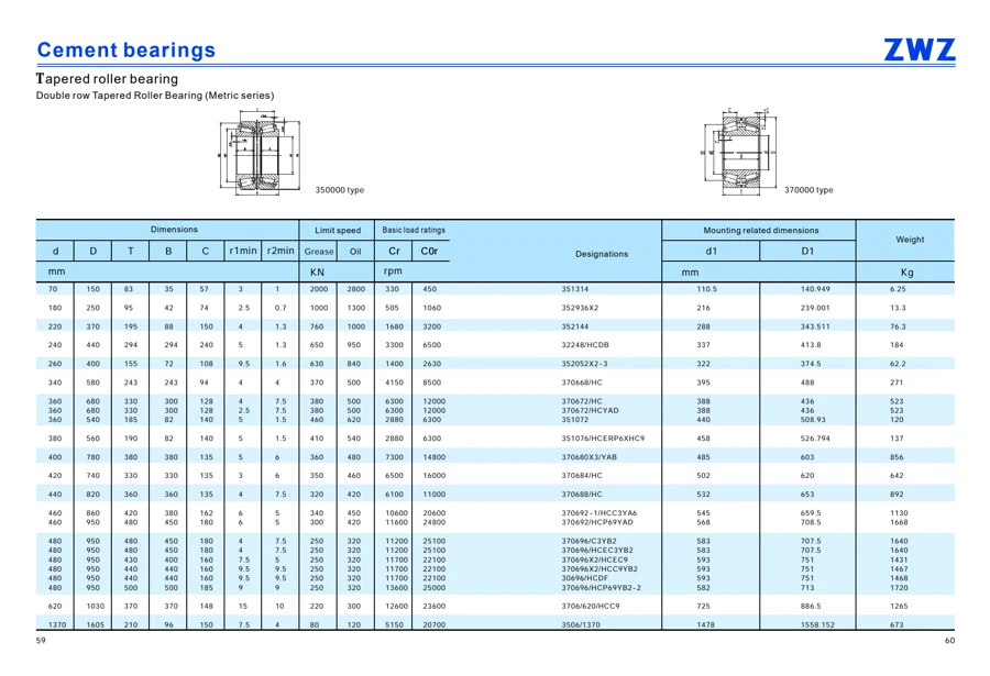 Cement bearings · 31