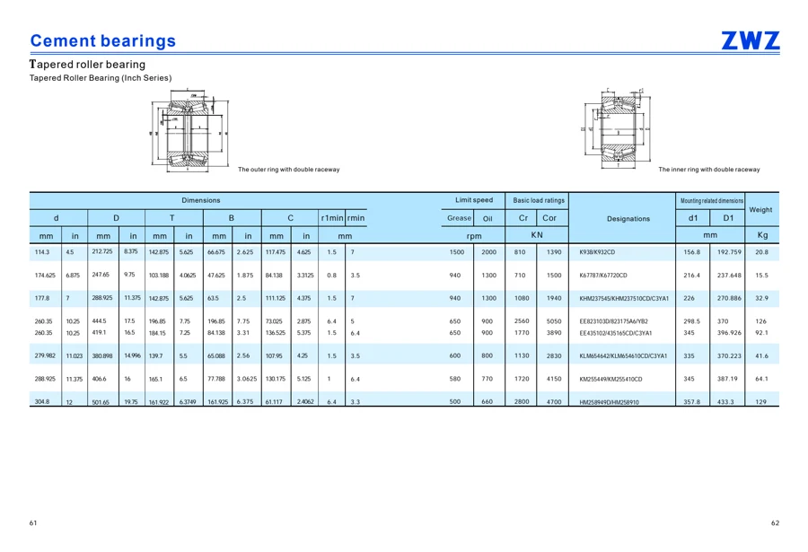 Cement bearings · 32