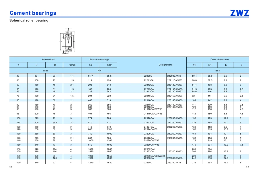 Cement bearings · 33