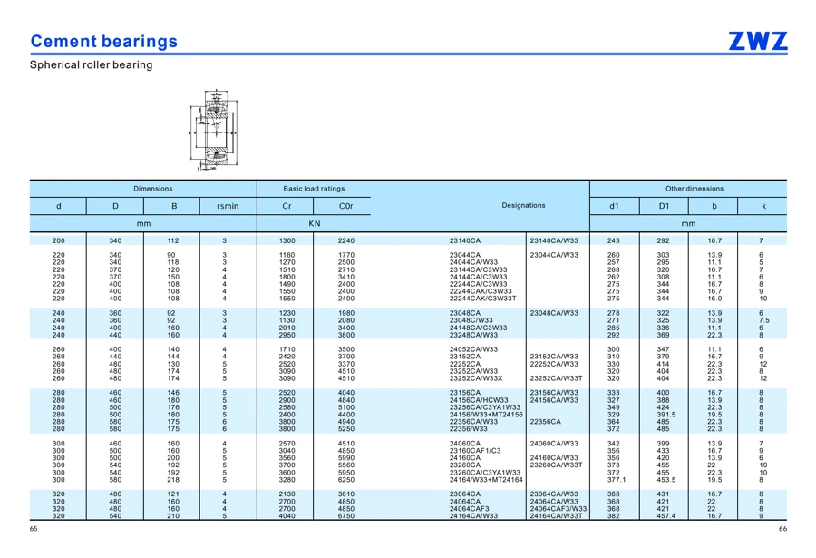 Cement bearings · 34