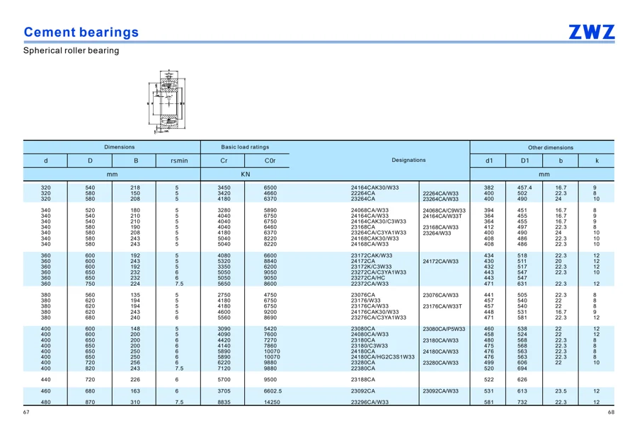 Cement bearings · 35