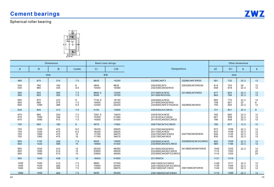 Cement bearings · 36