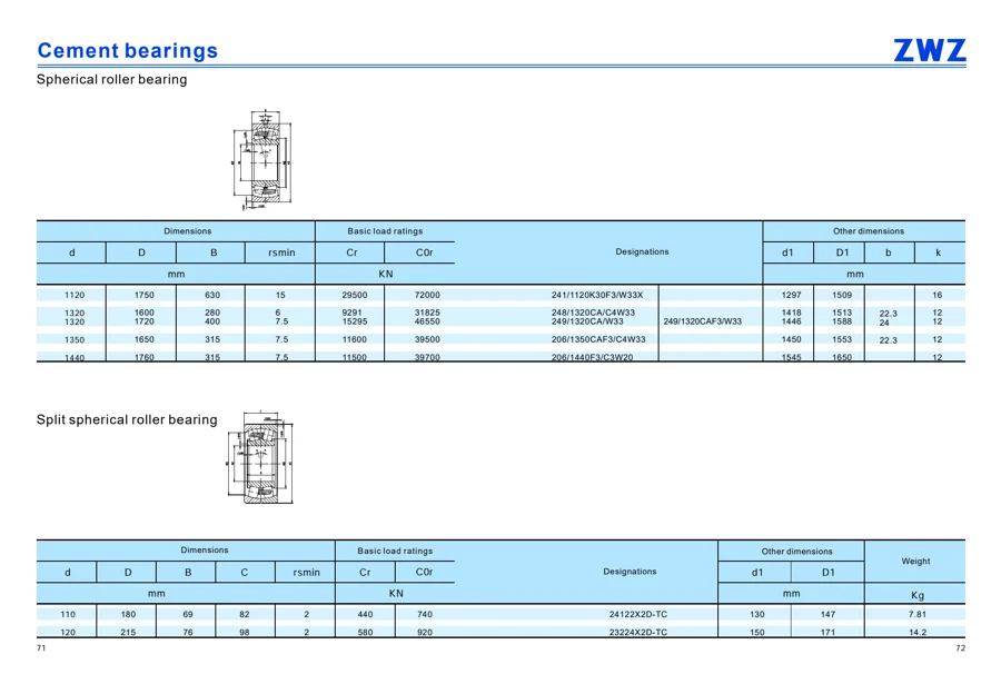 Cement bearings · 37
