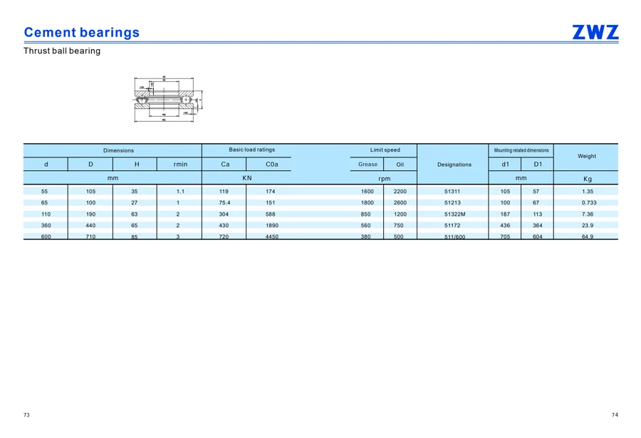 Cement bearings · 38
