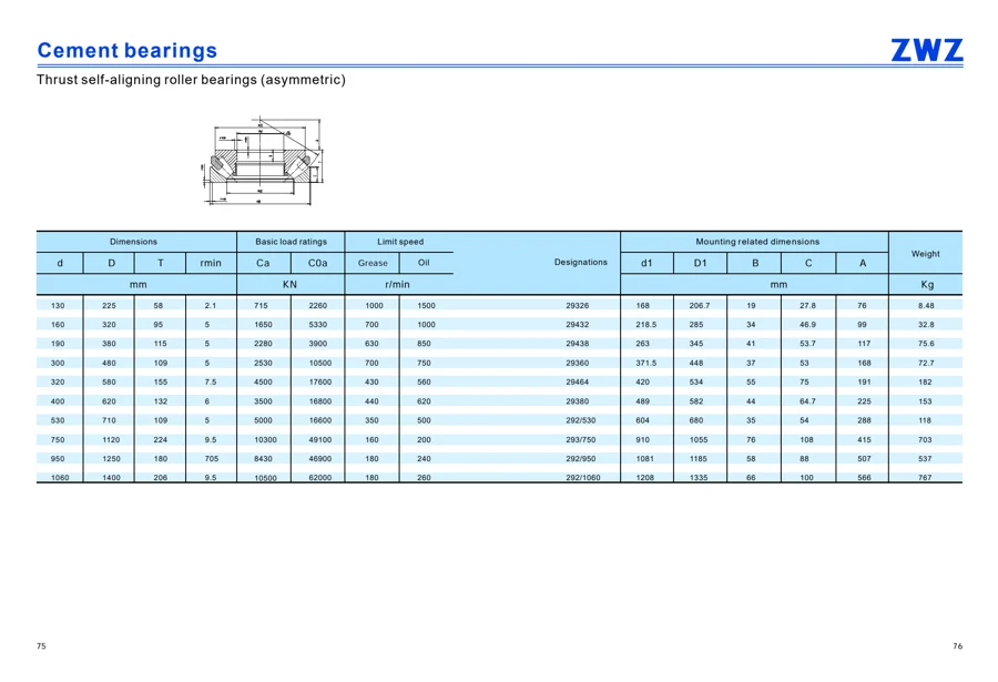 Cement bearings · 39