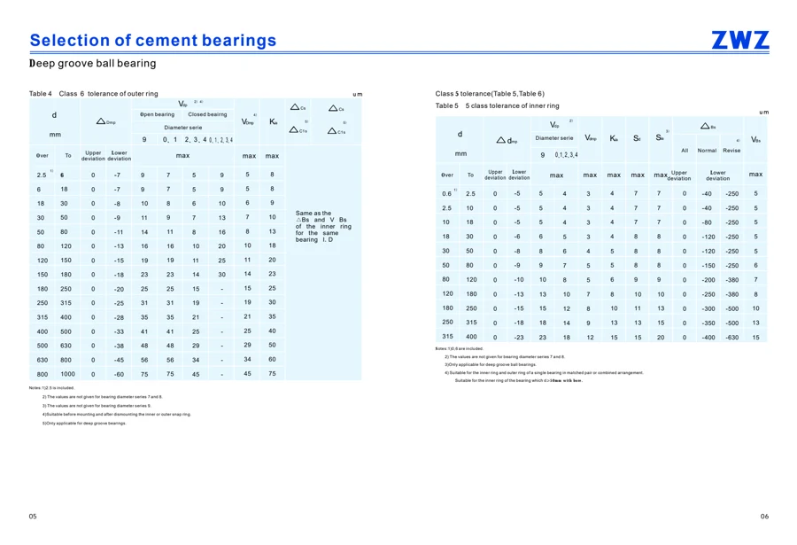 Cement bearings · 4