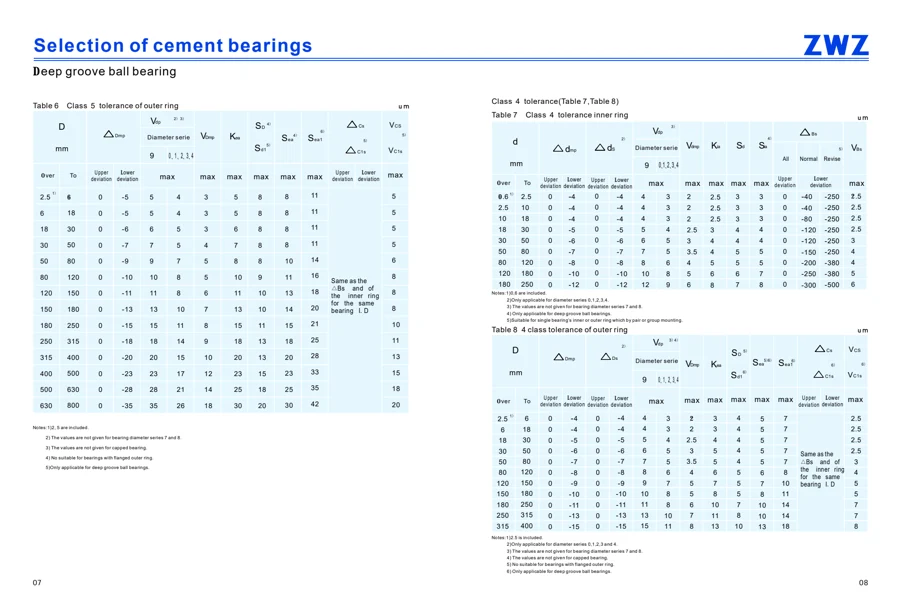 Cement bearings · 5